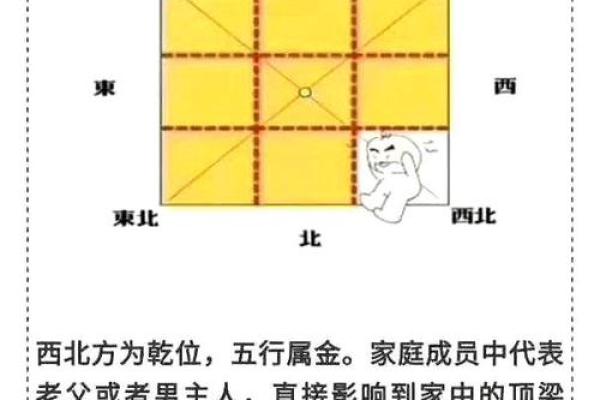 房子缺东北角风水上怎么说-