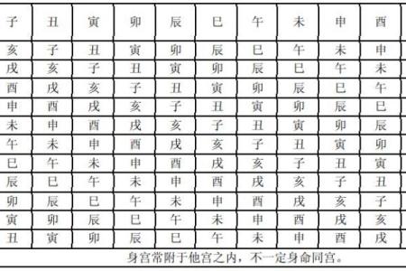 从事艺术紫薇斗数