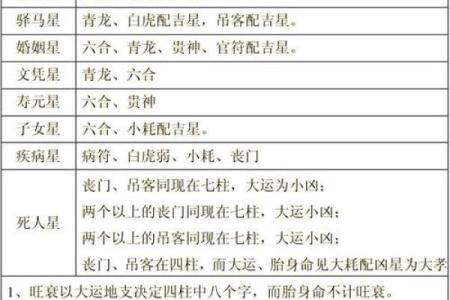 元亨八字排盘,新浪八字命盘查询