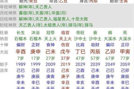 怎么看八字有没有驳婚煞