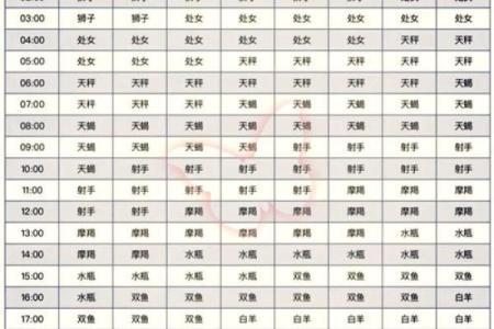 九月生日的星座有哪些
