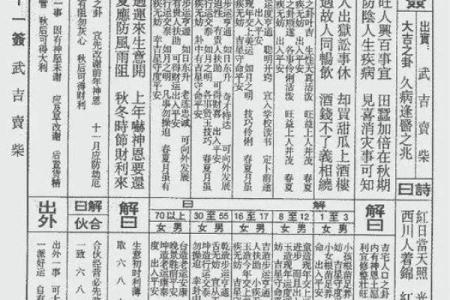 刘伯温灵签第二十一签详解