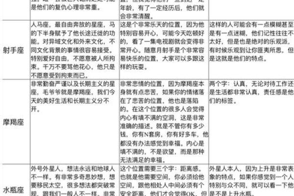 2002年上升星座表