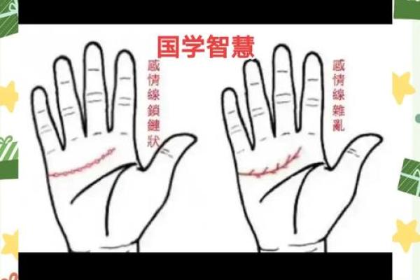《手相学习百科》：感情线