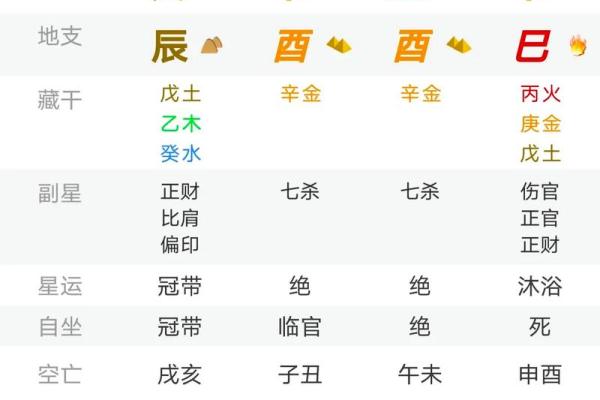 八字纯杀