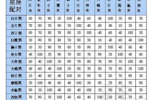 8月5号什么星座