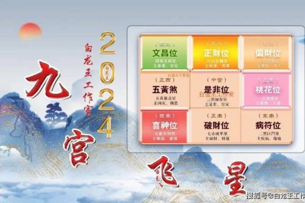 开市吉时查询2024年8月18日七月十一财神方位