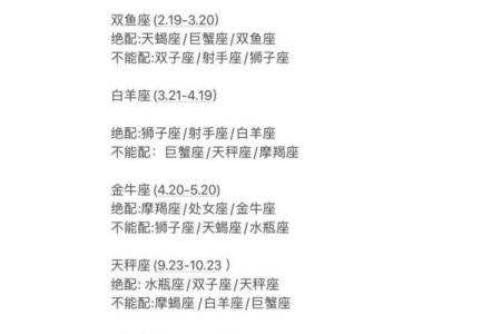 白羊金牛和狮子处女座配对怎么样