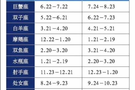 星座运势巨蟹双鱼白羊