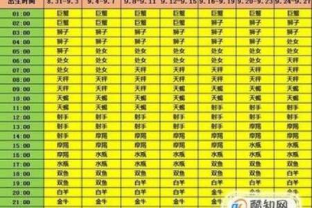 上升星座查询精准查询 上升星座查询在线查询