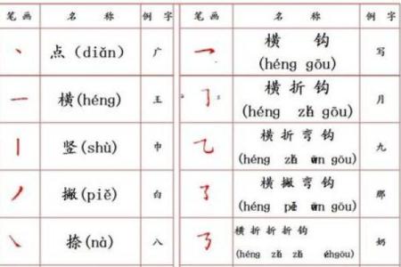 姓名笔划配对表格图片 姓名笔画配？