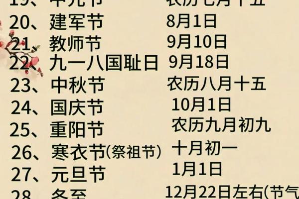 农历十二月十五是什么节日 十二月节日一览 农历十二月十五是什么节日 十二月节日一览