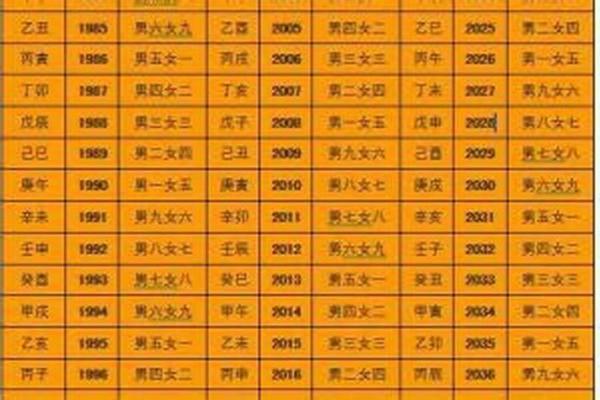 结婚选日子，怎么根据男女八字择结婚吉日？