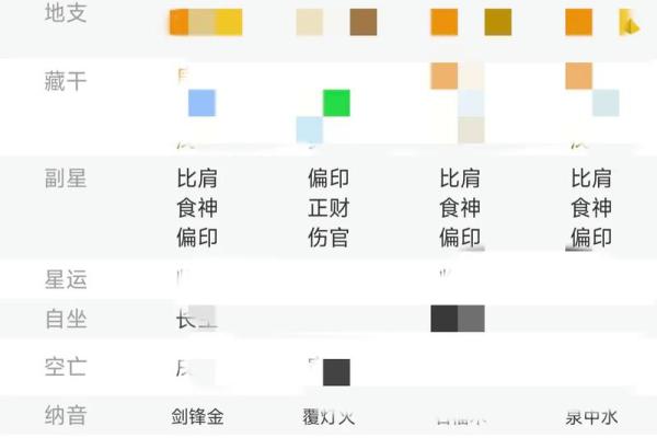 在线算命：烂八字都有偏印劫财
