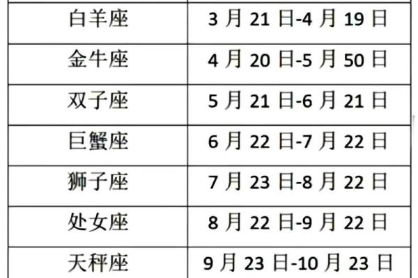 十二星座的性格特点可信吗