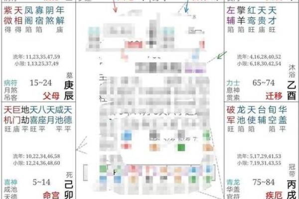 紫微斗数之诸星值限年运气推断:七杀星之年 紫微斗数之诸星值限年运气推断:七杀星之年