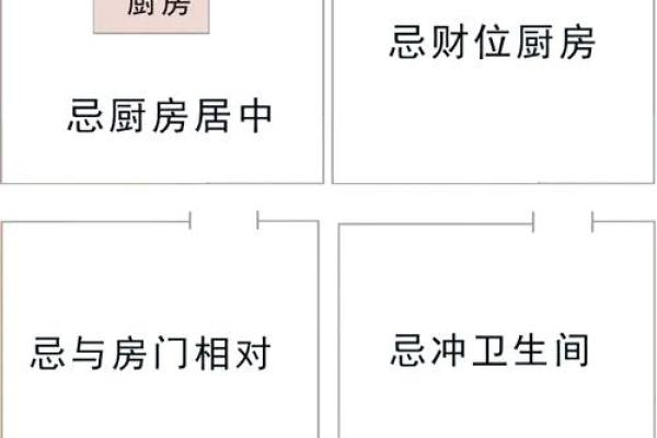 厨房灶台摆放风水禁忌