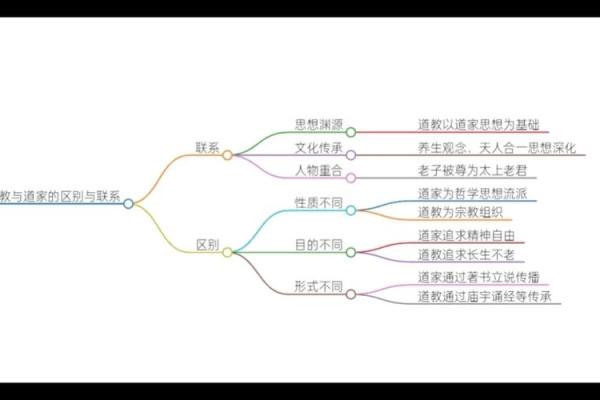 道家文化是如何形成的 带你一起了解民俗风情文化