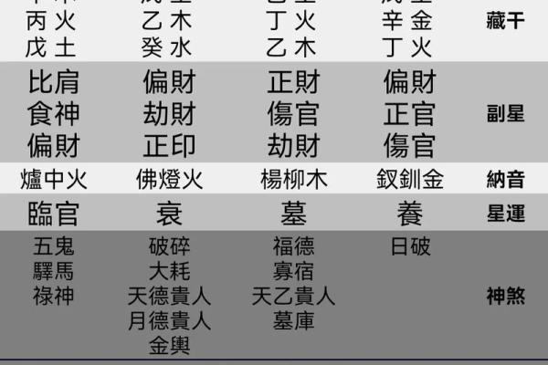 八字杀印相生是什么意思