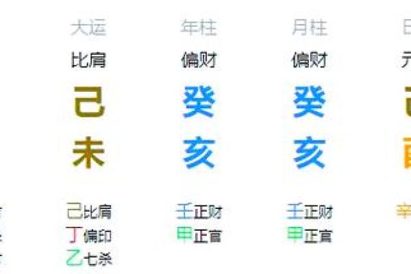女命八字里有劫财