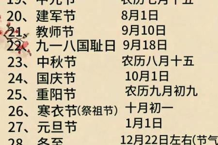 农历十二月十五是什么节日 十二月节日一览