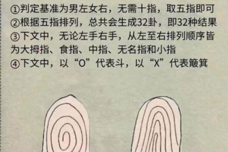 《手相学习百科》：拇指