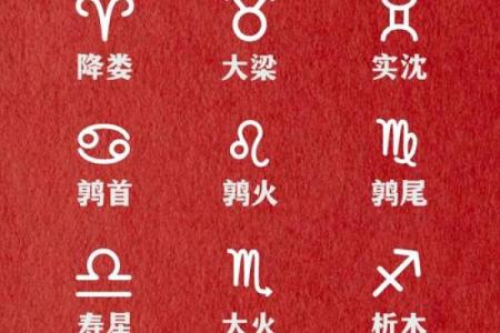 自尊心最强的星座有谁 十二星座中谁的自尊心最强