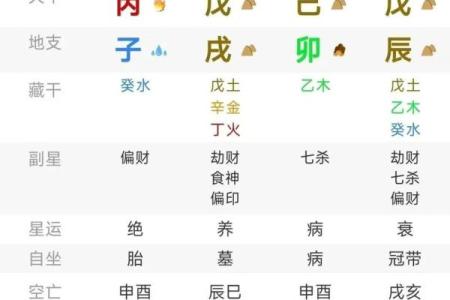 女命八字里有劫财