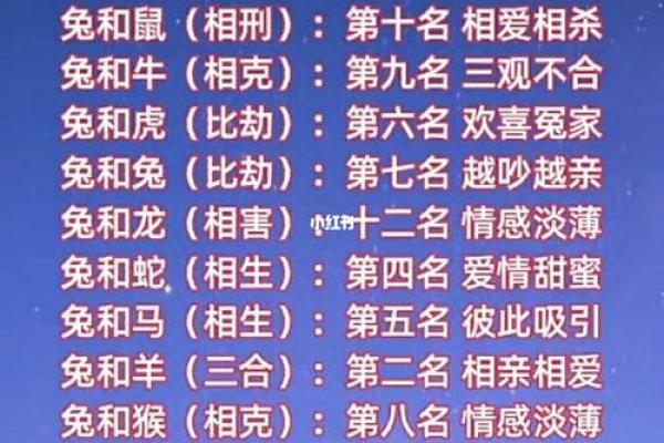 男女婚姻属相配对表 如何利用男女婚姻属相配对表选择恋爱对象