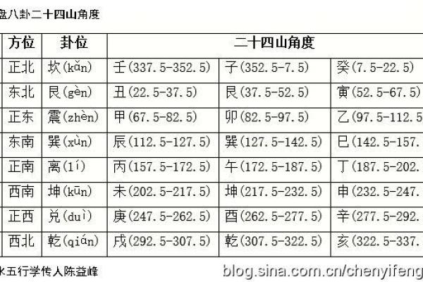 八字排盘元亨利贞网
