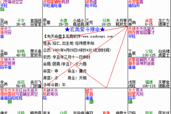 唐艺尹老师：离婚的紫微斗数夫妻宫看法，紫薇斗数好夫妻看法