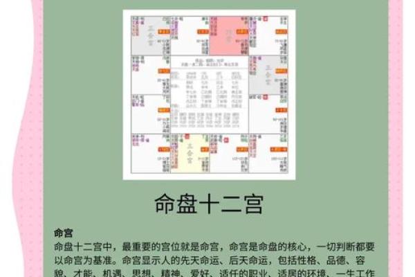 唐艺尹老师：离婚的紫微斗数夫妻宫看法，紫薇斗数好夫妻看法