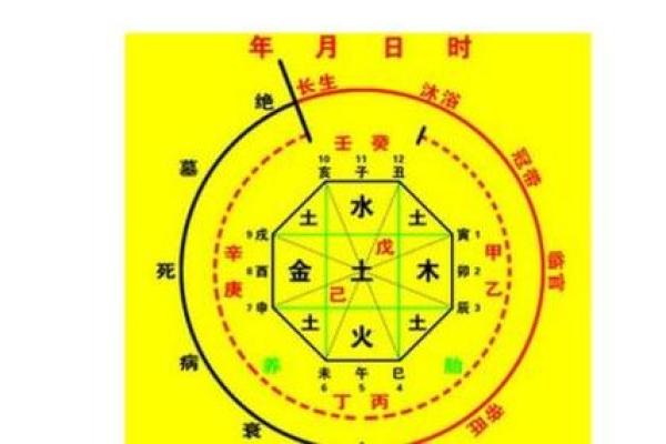八字火多的人喜用神是什么
