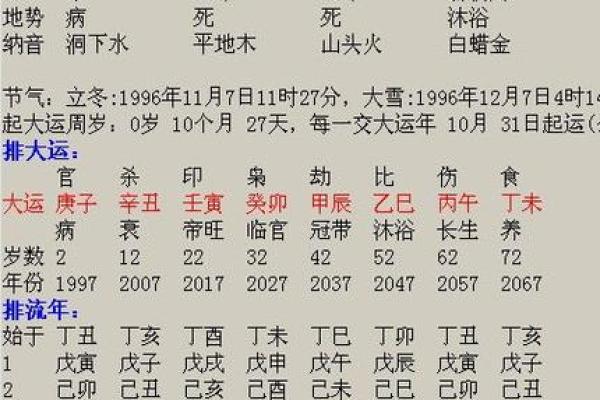 怎么样看八字中的流年大运