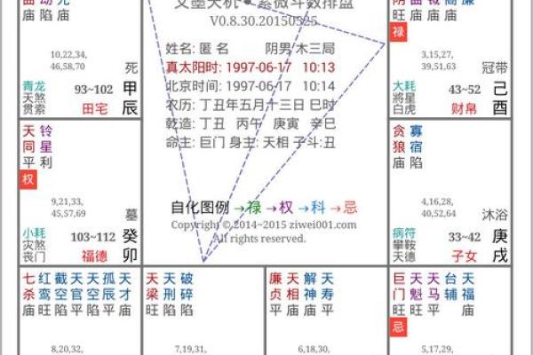紫薇斗数专业名词