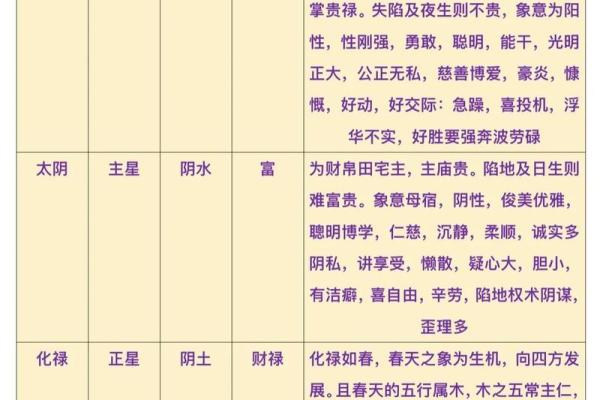 紫薇斗数专业名词