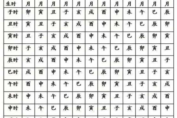 易经八字免费算命