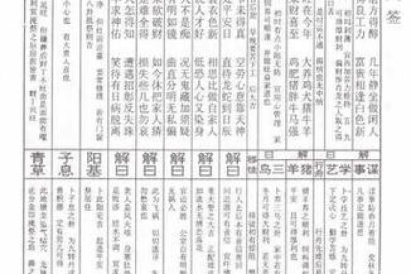 48签灵签详细解读