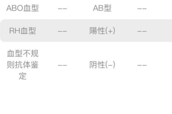 个人血型查询网 怎样查询个人血型