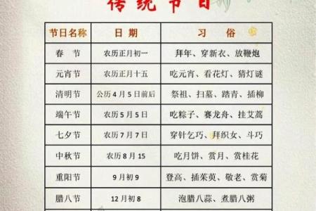 春节是一个什么样的节日 中国最重要的六个传统节日