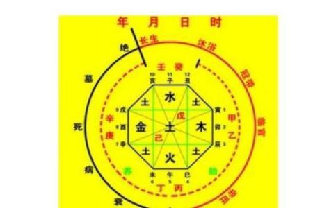 八字火多的人喜用神是什么