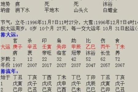 怎么样看八字中的流年大运