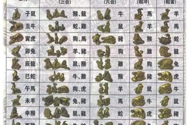 1988年属相是什么生肖配对