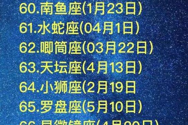 6月15日是什么星座