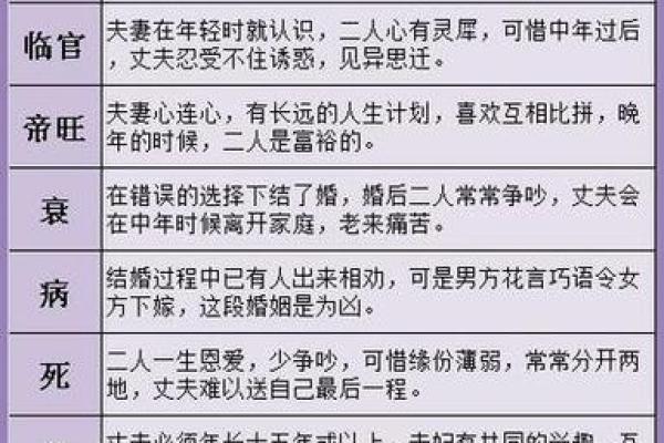 八字日元己丑的婚姻怎么看