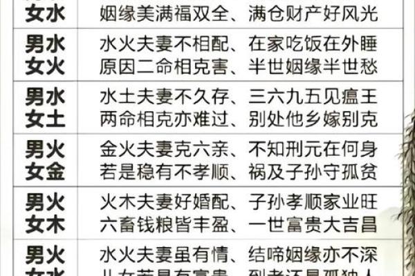 爱情和婚姻是一回事吗  姓名配对两人爱情结果