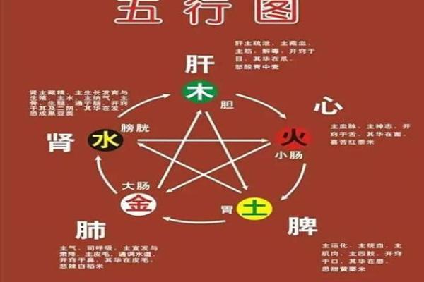 多病八字