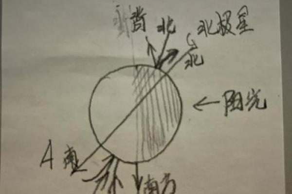 怎么找到风水磁场