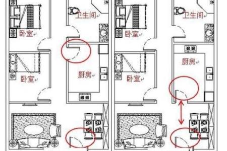 厨房朝向什么方位好
