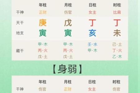 运气旺盛的八字特征 你有什么特殊的八字运势